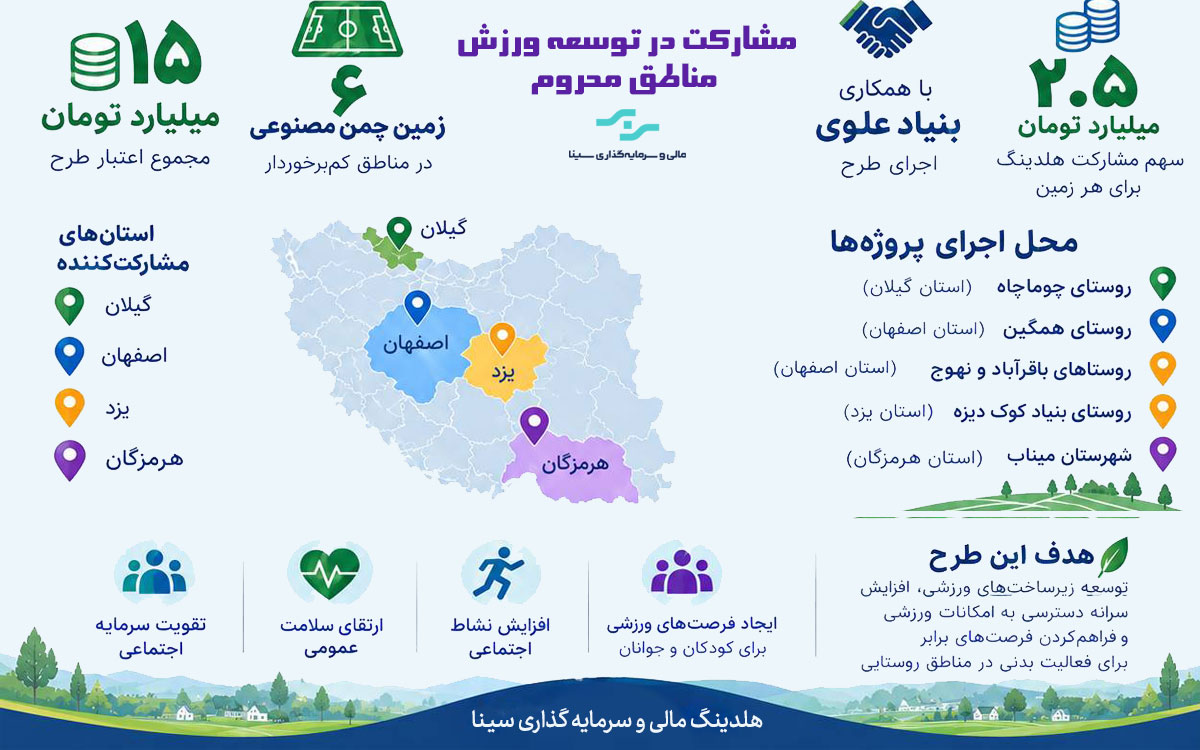 مشارکت هلدینگ سینا در توسعه ورزش مناطق محروم