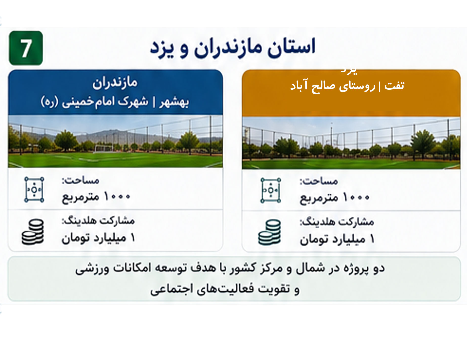 استان مازندران ویزد